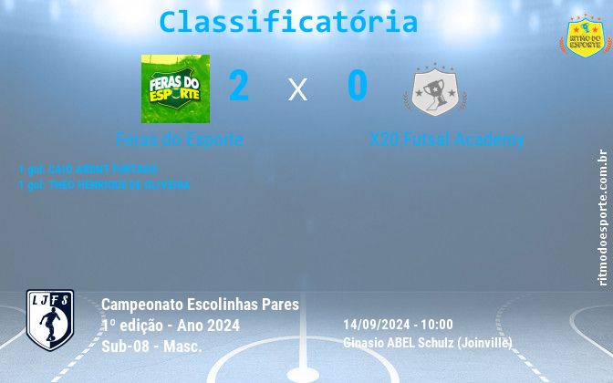 Resultado da partida