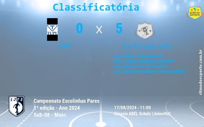 Resultado da partida