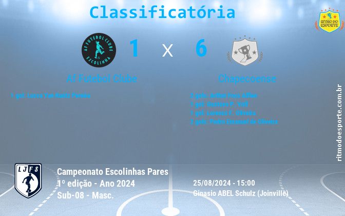 Resultado da partida