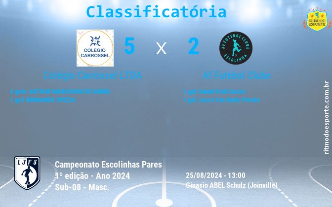 Resultado da partida