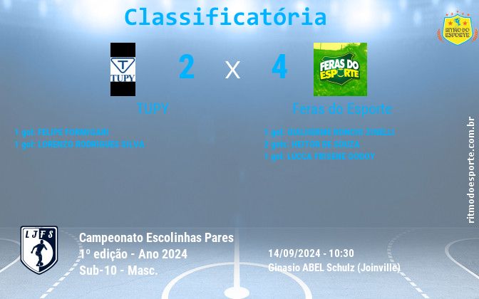 Resultado da partida