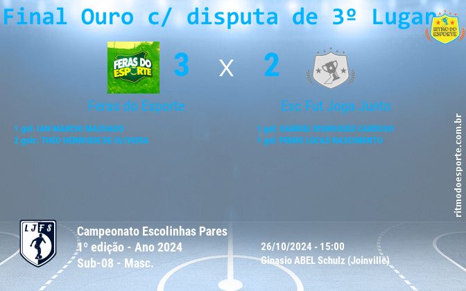 Resultado da partida