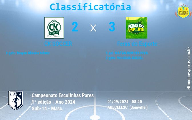 Resultado da partida