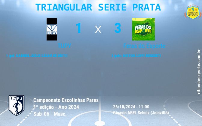 Resultado da partida